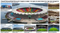 Самый большой футбольный стадион в мире: топ арен по вместимости и где они находятся